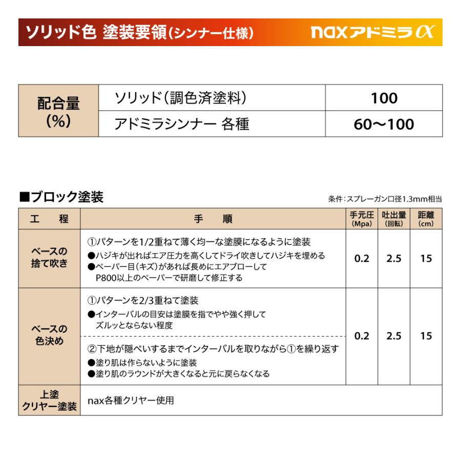 日本ペイント アドミラα 調色 トヨタ 6V2 常盤色　3kg（希釈済）｜houtoku｜06