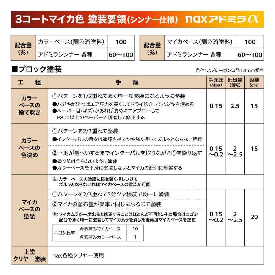 日本ペイント アドミラα 調色 トヨタ 062 ホワイトパールクリスタルシャイン カラーベース2kg（希釈済） パールベース2kg（希釈済）セット（3コート） - 2