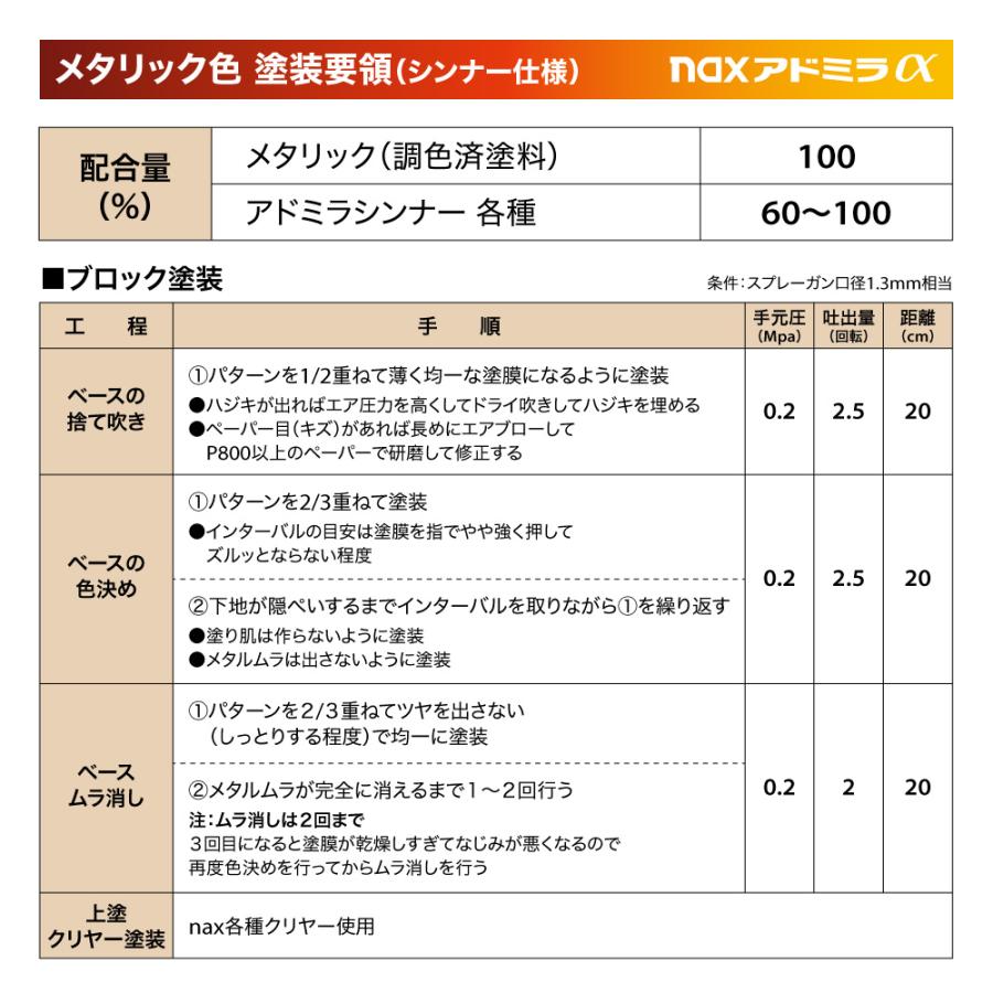 日本ペイント アドミラα 調色 トヨタ 770 ターコイズマイカM　4kg（希釈済） - 2