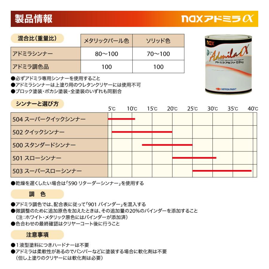 日本ペイント アドミラα 調色 トヨタ 064 ホワイトパールクリスタルシャイン カラーベース3kg（希釈済） パールベース3kg（希釈済）セット（3コート） - 5