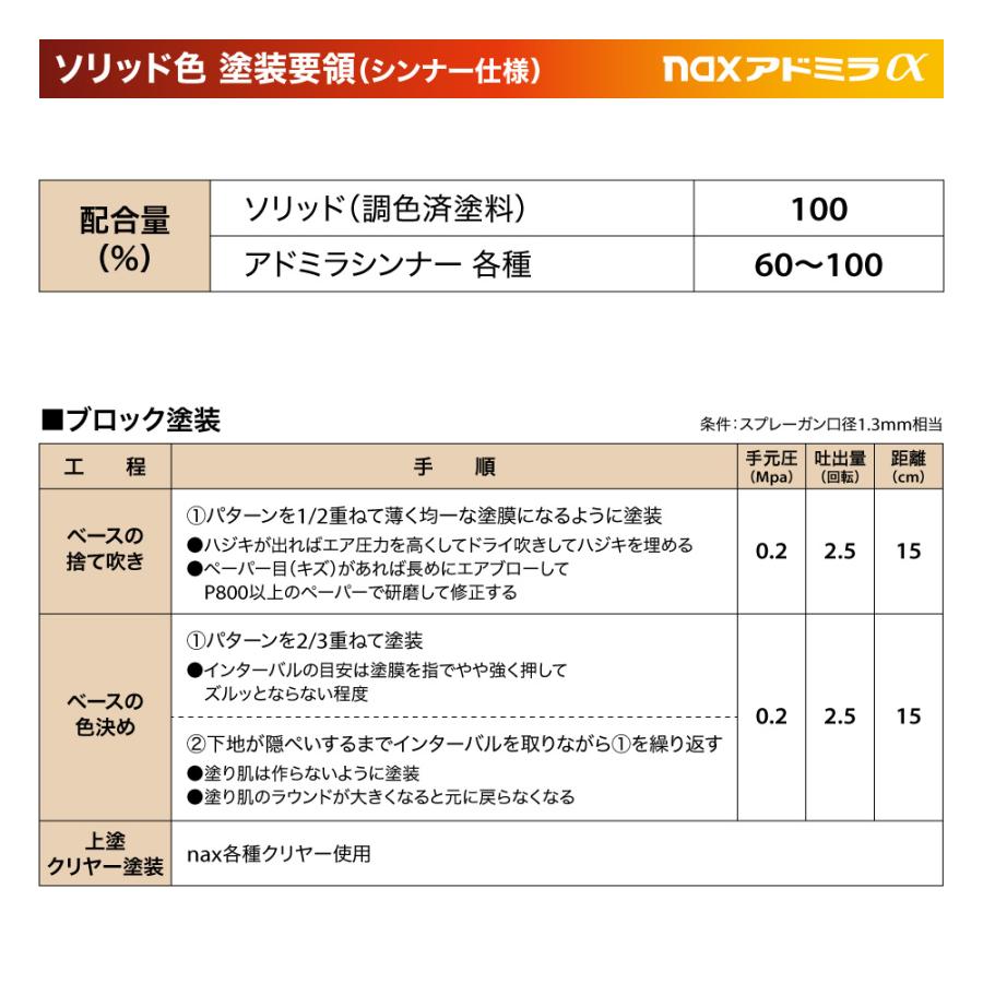日本ペイント アドミラα 調色 トヨタ 064 ホワイトパールクリスタルシャイン カラーベース3kg（希釈済） パールベース3kg（希釈済）セット（3コート） - 3