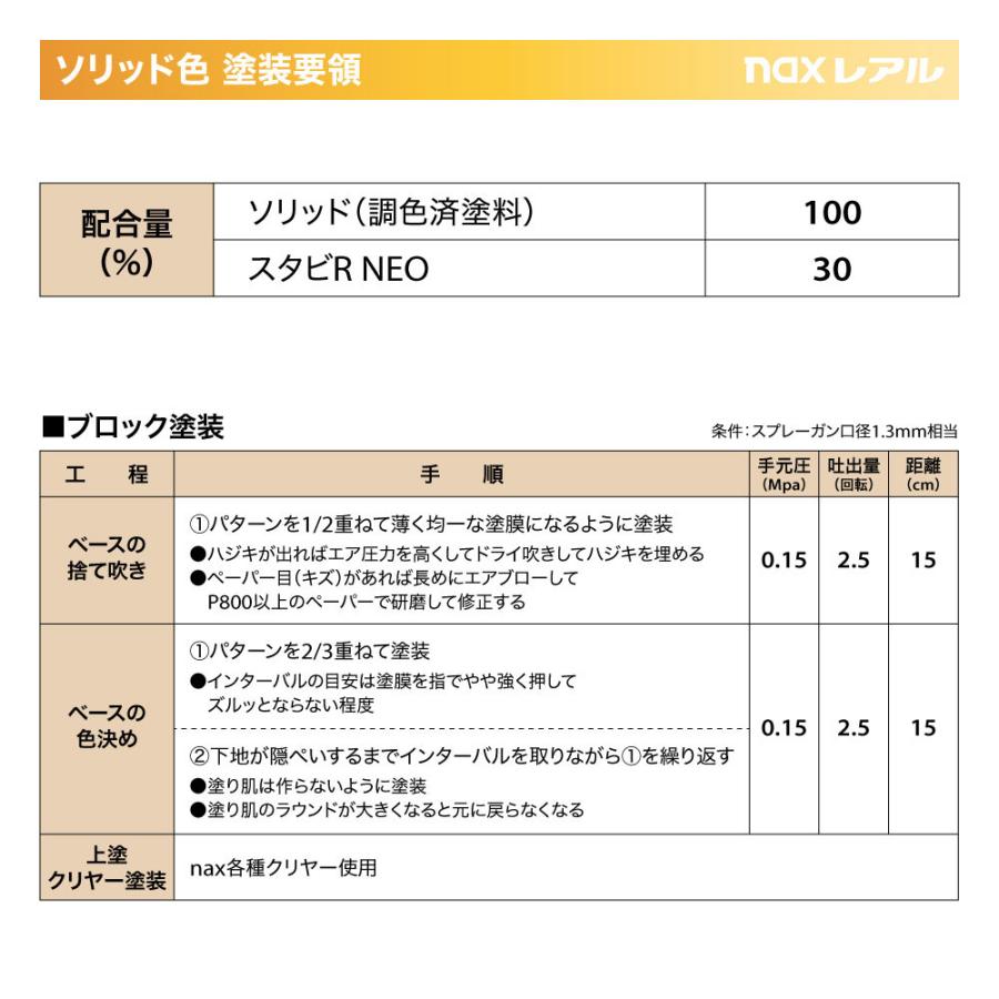 日本ペイント nax レアル 調色 メルセデス ベンツ 9134 ROCK CRYSTAL WHITE カラーベース3kg（希釈済） カラークリヤー3kg（希釈済）セット（3コート） 6