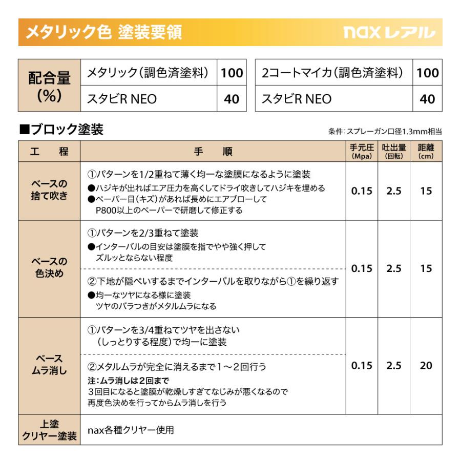 日本ペイント nax レアル 調色 トヨタ 4X3 オレンジパールクリスタルシャイン カラーベース4kg（希釈済） パールベース4kg（希釈済）セット（3コート） - 1