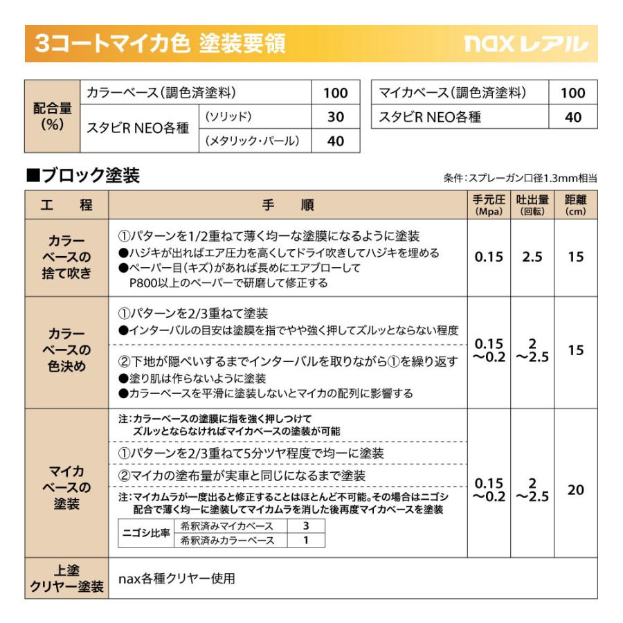日本ペイント nax レアル 調色 トヨタ 4X3 オレンジパールクリスタルシャイン カラーベース4kg（希釈済） パールベース4kg（希釈済）セット（3コート） - 3