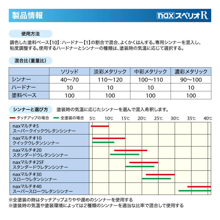 日本ペイント　nax　スペリオR　調色　レクサス　ディープブルーマイカ　2kg（原液）　8X5