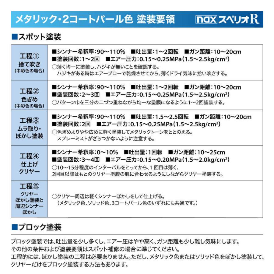 日本ペイント nax スペリオR 調色 トヨタ 1F3 プレミアムシルバーP 1kg（原液）｜houtoku｜05