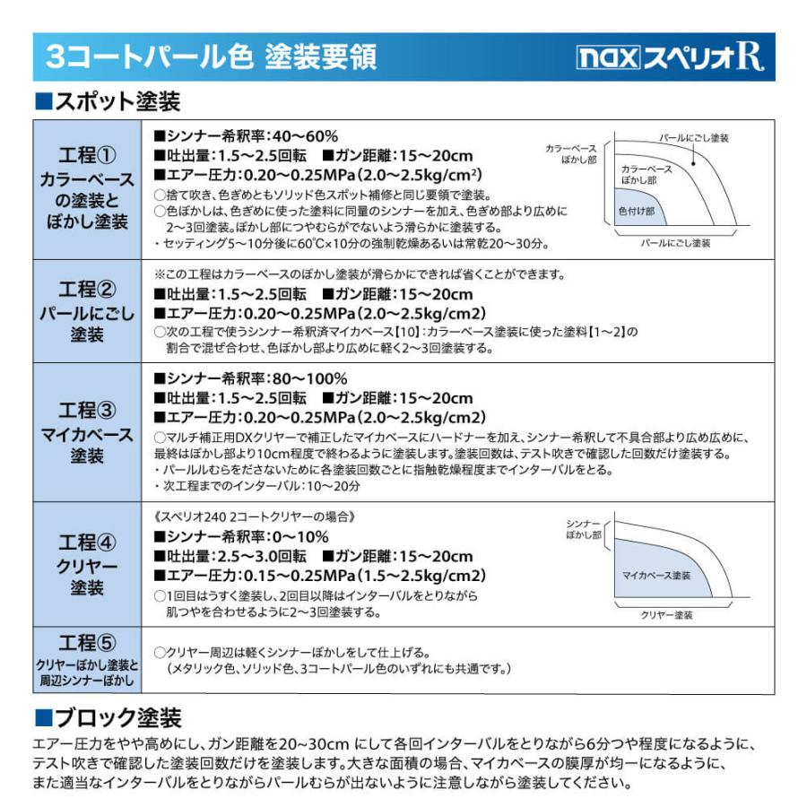 日本ペイント nax スペリオR 調色 ホンダ YR-536P ニューイモラオレンジＰ 原液カラーベース4kg 原液パールベース4kg セット（3コート） - 6