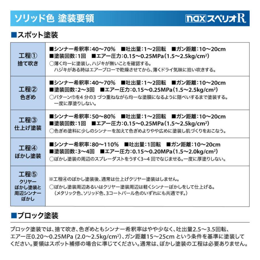 日本ペイント nax スペリオR 調色 スバル 41C クリームイエローP 4kg（原液） - 3