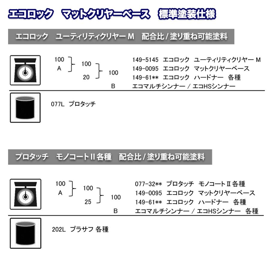 エコロック マットクリヤーベース 500g/小分け ロックペイント クリヤー 塗料 塗装 つや消し剤｜houtoku｜08