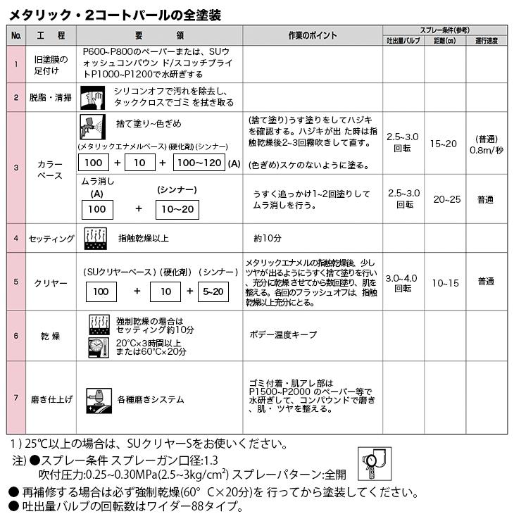 関西ペイント PG80 調色 ホンダ R334 (バイク色) ヴィクトリーレッド 原液カラーベース2kg 原液カラークリヤー2kg セット（3コート）｜houtoku｜07