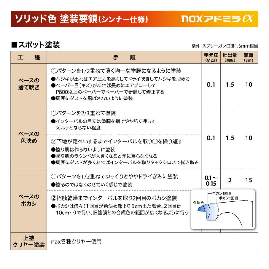 アドミラアルファ 339 マピコエロー 原色 0.9kg/日本ペイント 塗料