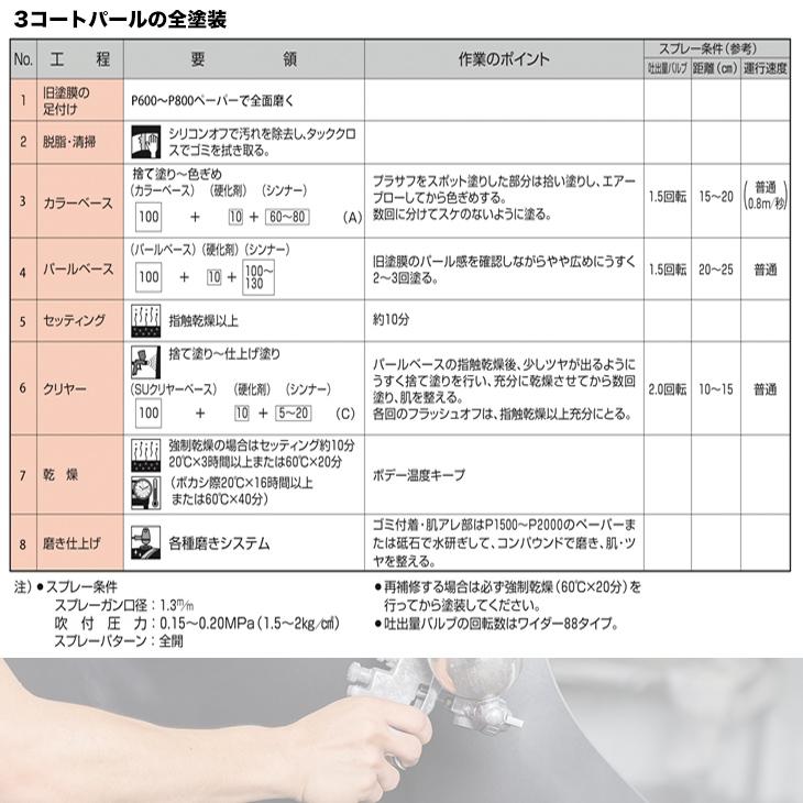 関西ペイント PG80 調色 ホンダ NHA66P (バイク色) パールサンビームホワイト 原液カラーベース2kg 原液カラークリヤー2kg セット（3コート）｜houtoku｜09