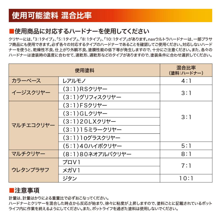 naxウルトラハードナー 3.6kg/日本ペイント 硬化剤 クリヤー プラサフ 塗料｜houtoku｜03