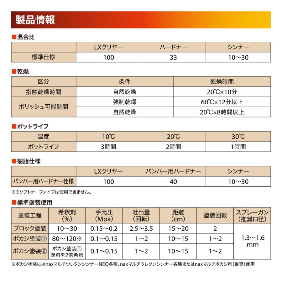 送料無料!naxマルチエコ(3:1)20LXクリヤー 4kgセット/日本ペイント