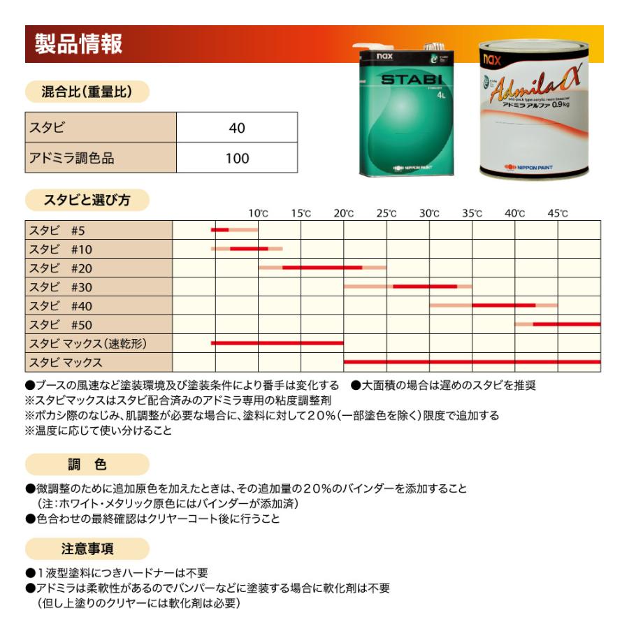 naxスタビ 16L/日本ペイント 塗料 : PROST株式会社 - 通販 - Yahoo