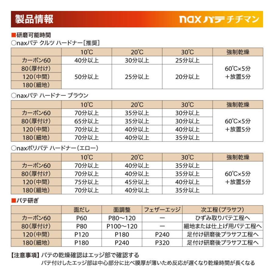 naxパテ チヂマン ♯120 1kg硬化剤付セット/日本ペイント パテ 塗料