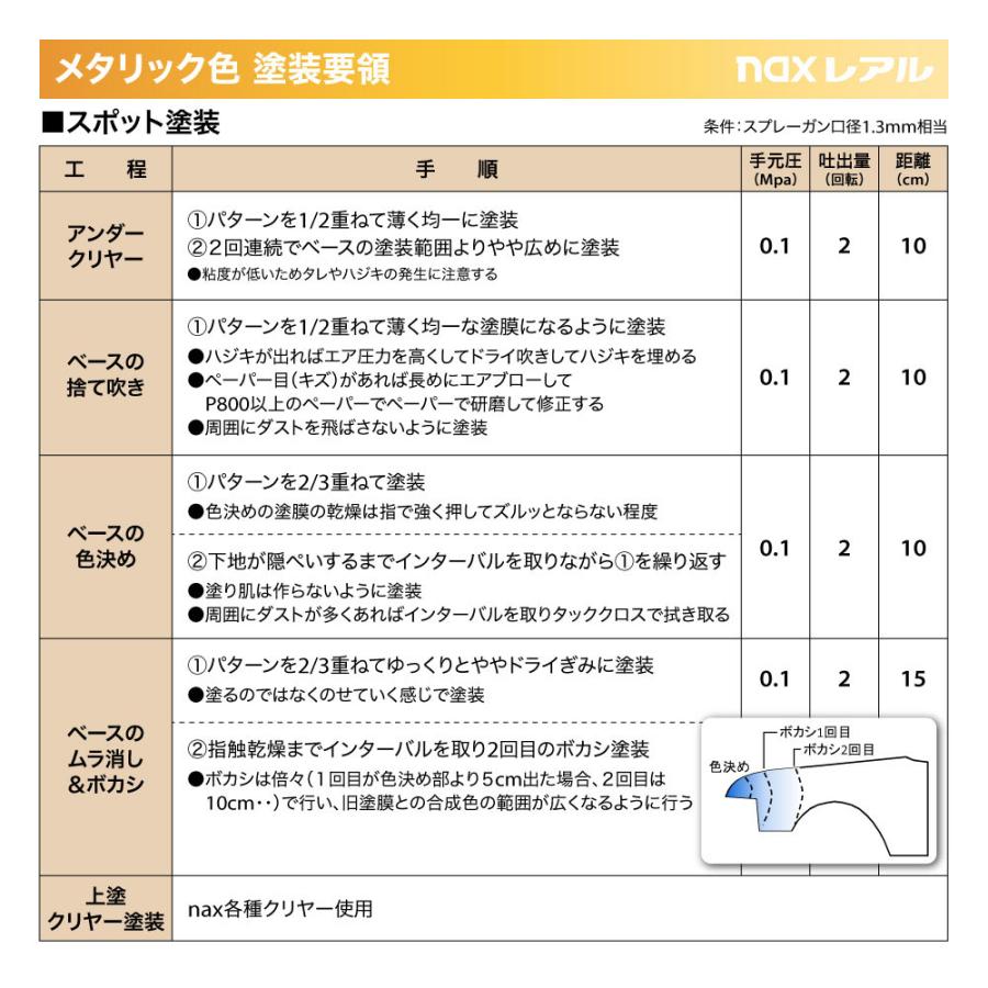 レアル 021 ハイスパーク極細目 原色 500g/小分け 日本ペイント
