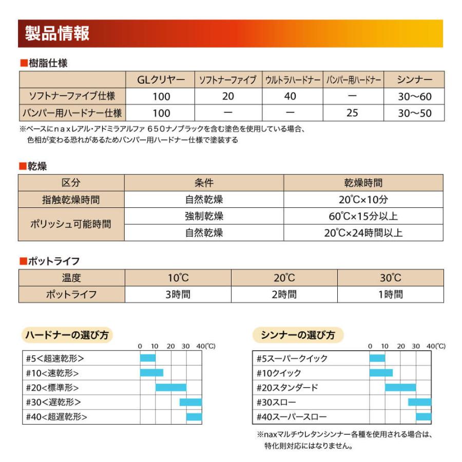 naxマルチエコ(3:1)GLクリヤー 4kgセット/日本ペイント クリヤー 塗料