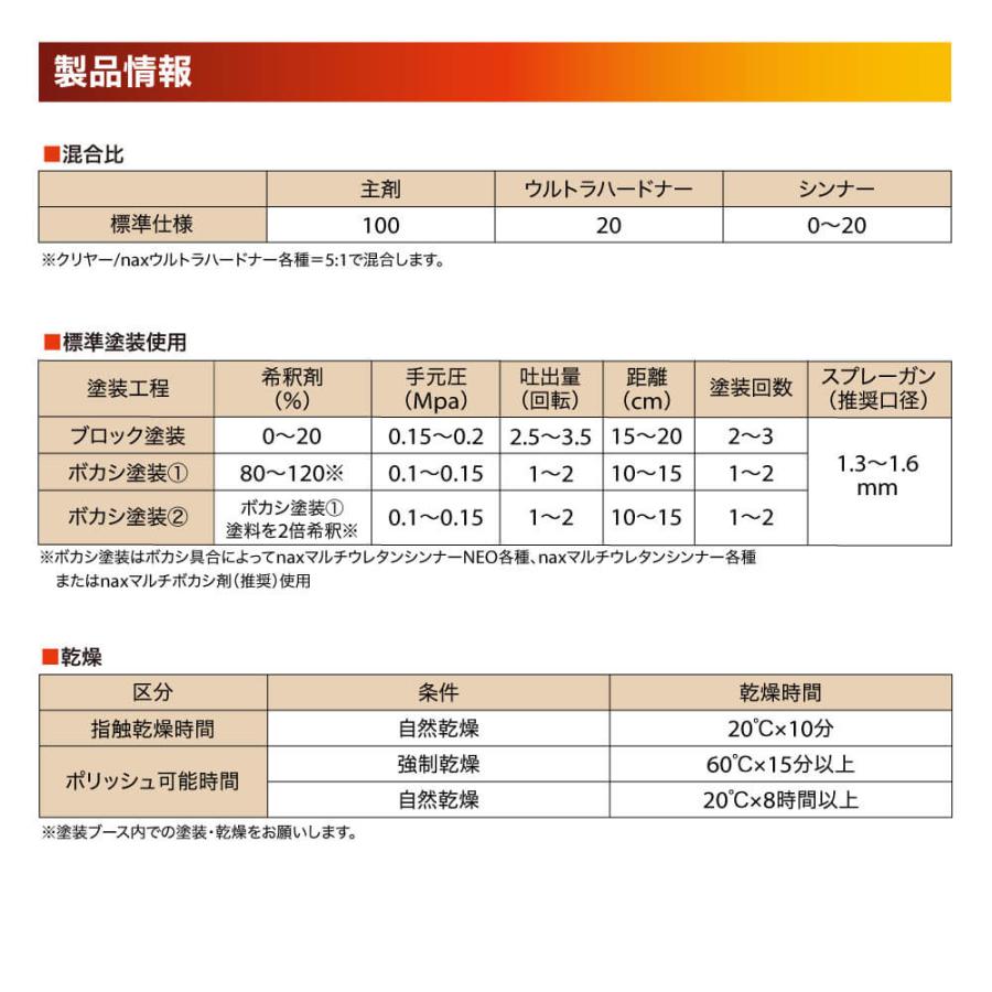 新品未開封品☆XB155☆塗料 AP ONLINE | アステックペイントの無機ハイブリッド塗料 無機