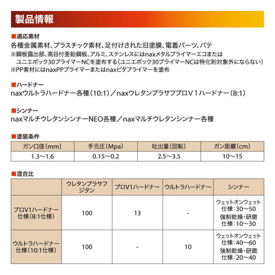 naxウレタンプラサフ ジタン グレー 1kgセット/日本ペイント プラサフ