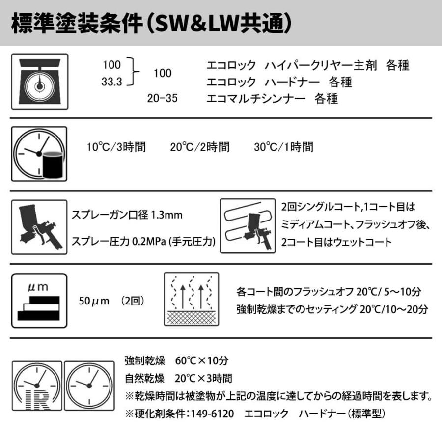 エコロック ハイパークリヤー SW プラスチック仕様 4kgセット/ロックペイント クリヤー 塗料｜houtoku｜06