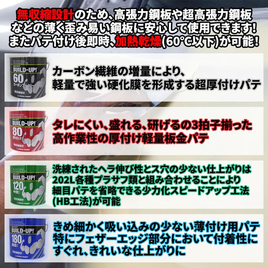 ロックパテ ビルドアップシリーズ 80 3kgセット/ロックペイント パテ