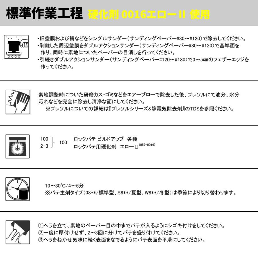 ロックパテ ビルドアップシリーズ 80 3kgセット/ロックペイント パテ