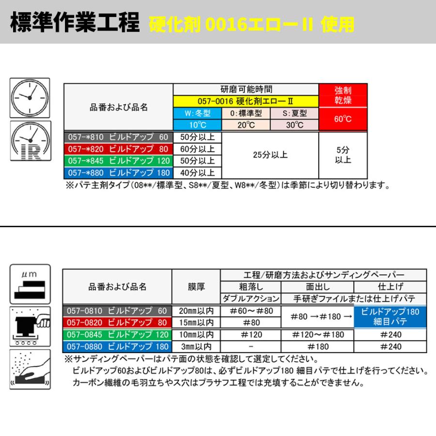ロックパテ ビルドアップシリーズ 80 3kgセット/ロックペイント パテ