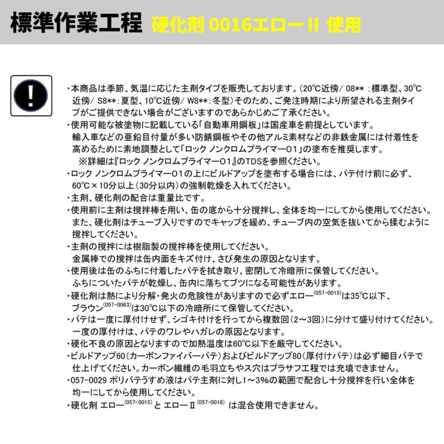 ロックパテ ビルドアップシリーズ 80 3kgセット/ロックペイント パテ