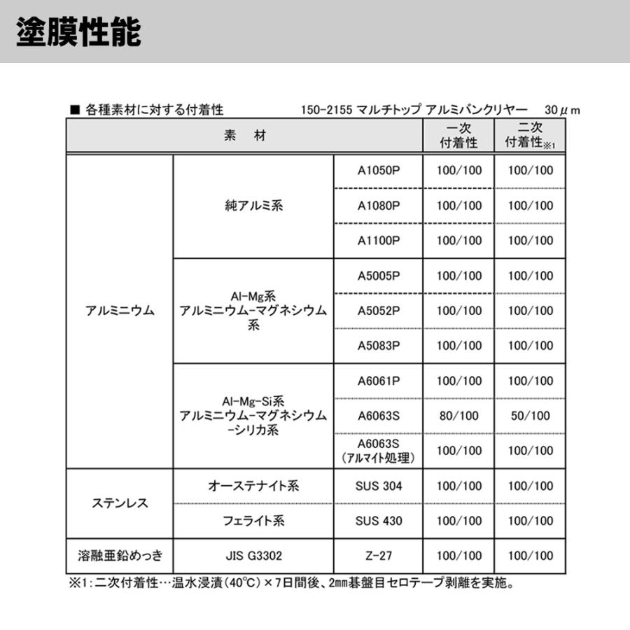 マルチトップ アルミバンクリヤー 1kgセット/ロックペイント クリヤー