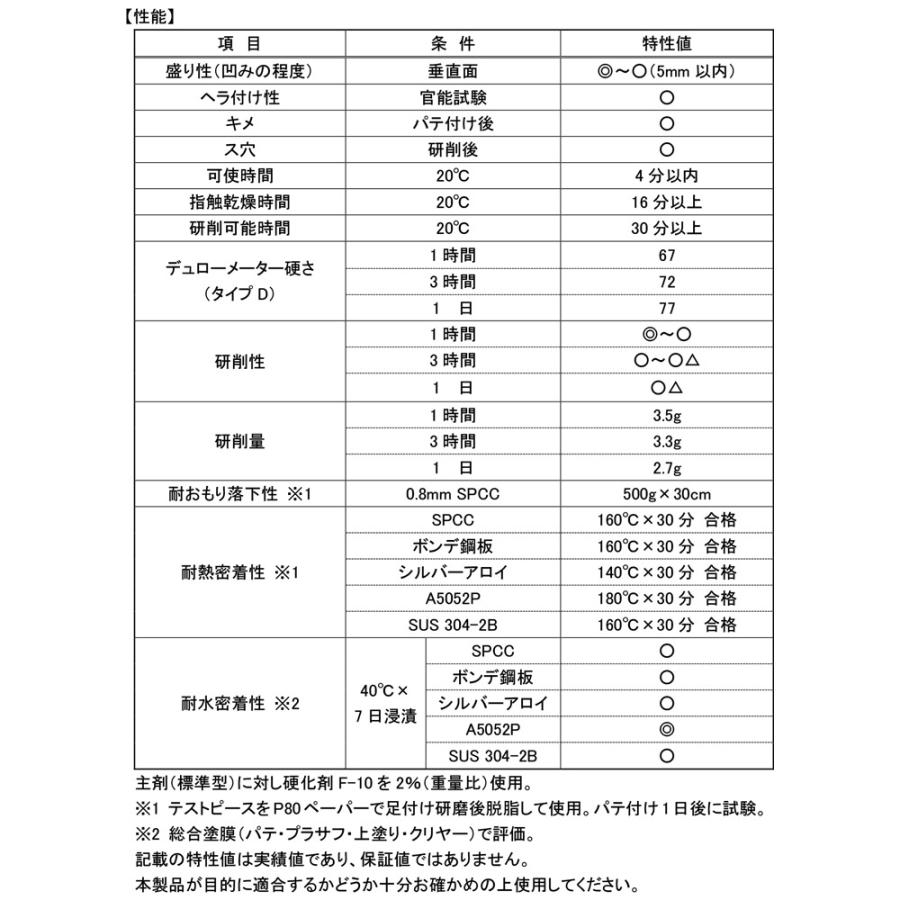 ゼロ収縮 ソーラー 極 ♯120 中間パテ 3.2kg/膜厚5mm 板金/補修