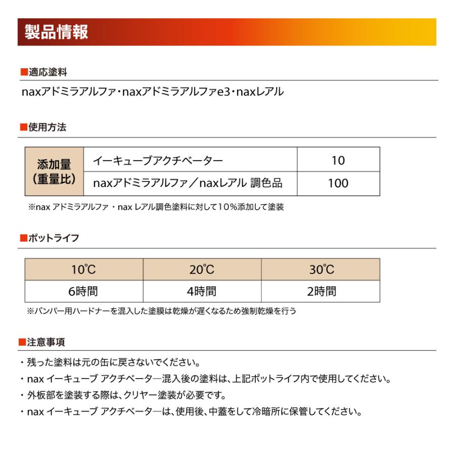 nax イーキューブ アクチベーター 250g/日本ペイント 添加剤 強化剤
