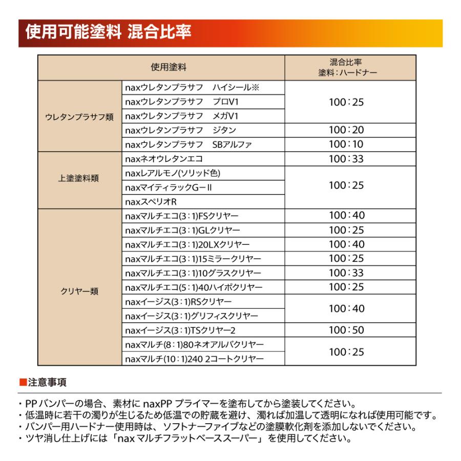 nax バンパー用ハードナー 300g バンパー用ハードナー 300g/小分け 日本ペイント 塗料 バンパー