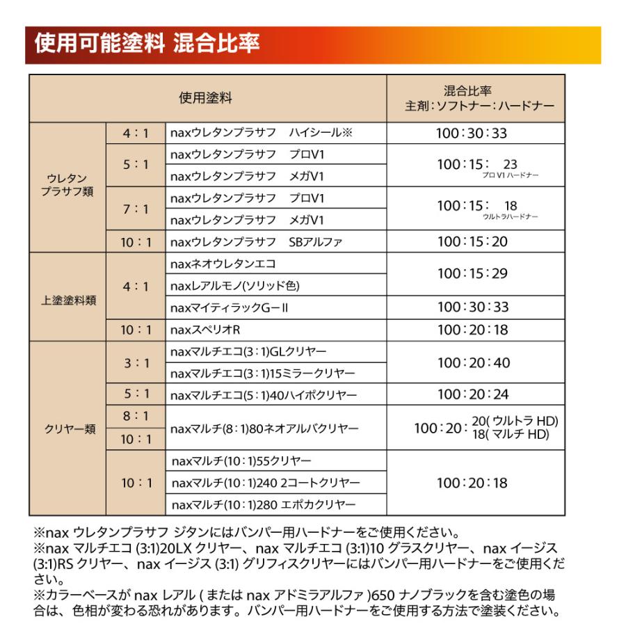 nax ソフトナーファイブ 500g /日本ペイント 添加剤 弾性塗膜 塗料