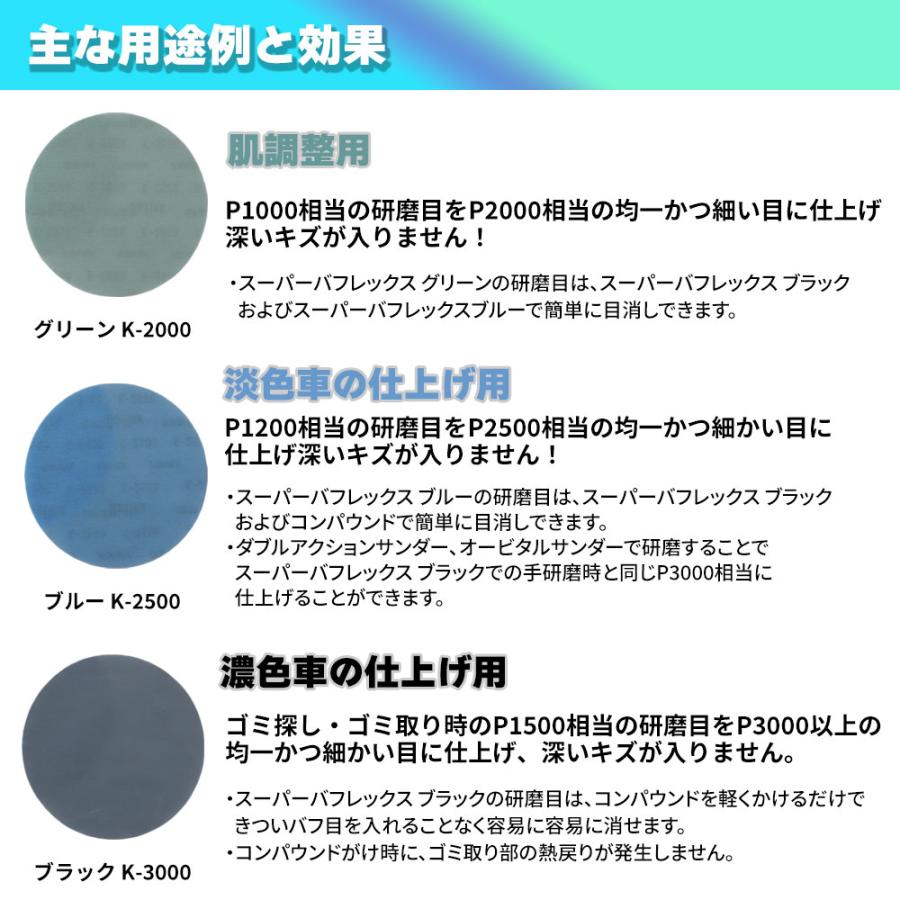 コバックス スーパーバフレックス ディスク 125mm / コバックス