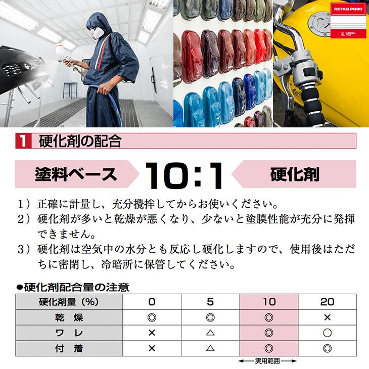 関西ペイント PG80 調色 スズキ YKZ(バイク色) SUZUKI INDY BLUE CANDY 