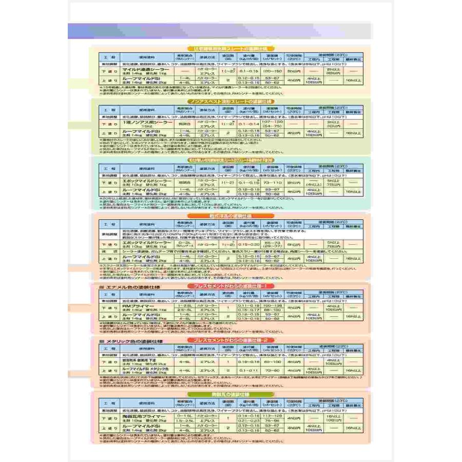 ルーフマイルドSiR 白/オーカー16kgセット【メーカー直送便/代引 ルーフマイルドSiR 白/オーカー16kgセット【メーカー直送便/代引