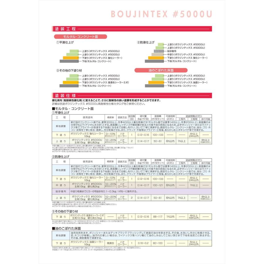 ボウジンテックス#5000U 高耐候性 黒 17kgセット【メーカー直送 ボウジンテックス#5000U 高耐候性 黒 17kgセット【メーカー直送