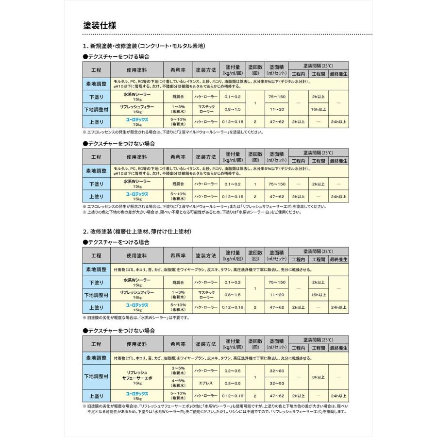 ユーロテックス 濃色 15kg【メーカー直送便/代引不可】水谷 ユーロテックス 濃色 15kg【メーカー直送便/代引不可】水谷