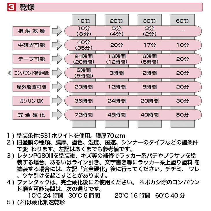 関西ペイント PG80 調色 トライアンフ FG (バイク色) TRIUMPH SCORCHED YELLOW MICA M カラーベース500g カラークリヤー500g 原液セット（3コート）｜houtoku｜05