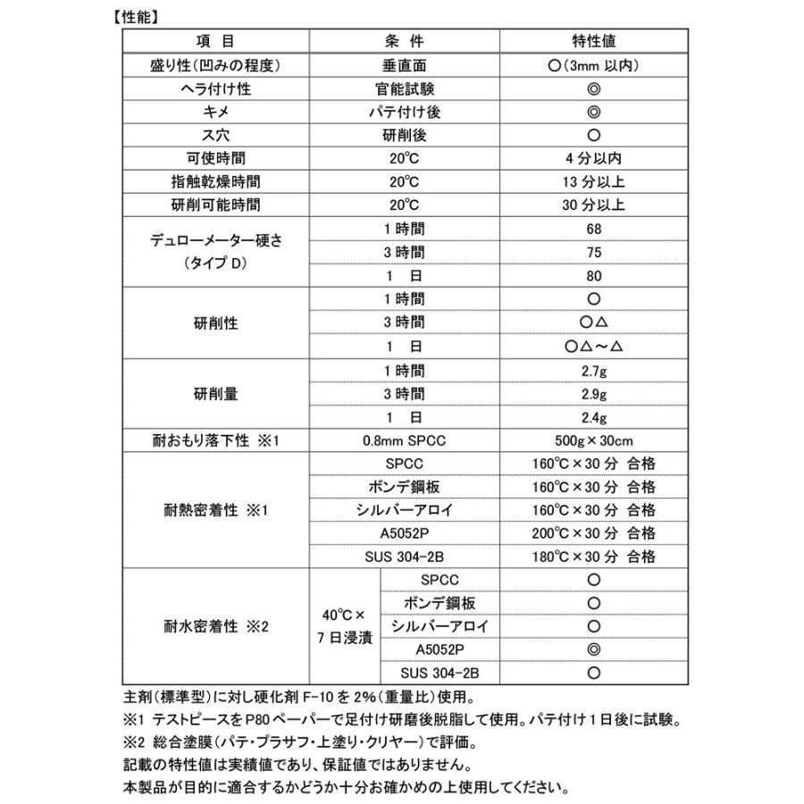 ゼロ収縮 ソーラー 極 ♯180 ポリパテ 3.2kg/遅乾 膜厚3mm 板金/補修