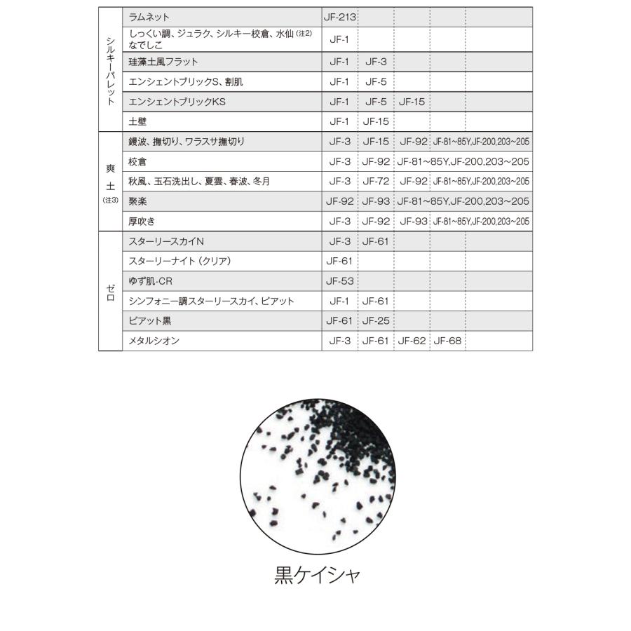 ジョリパット 黒ケイシャ JF-25 25kg【メーカー直送便/代引不可 ジョリパット 黒ケイシャ JF-25 25kg【メーカー直送便/代引不可