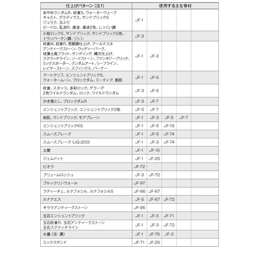 ジョリパット 骨材 ガラスビーズ(小) JF-61 25kg【メーカー直送 ジョリパット 骨材 ガラスビーズ(小) JF-61 25kg【メーカー直送