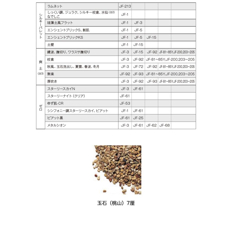 ジョリパット 玉石(桃山)7厘 JF-72 20kg 【メーカー直送便/代 ジョリパット 玉石(桃山)7厘 JF-72 20kg 【メーカー直送便/代
