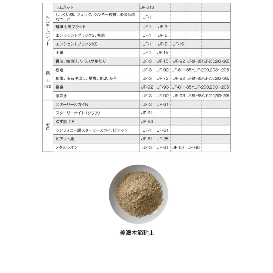 ジョリパット 美濃木節粘土 JF-203 10kg 【メーカー直送便/代引 ジョリパット 美濃木節粘土 JF-203 10kg 【メーカー直送便/代引