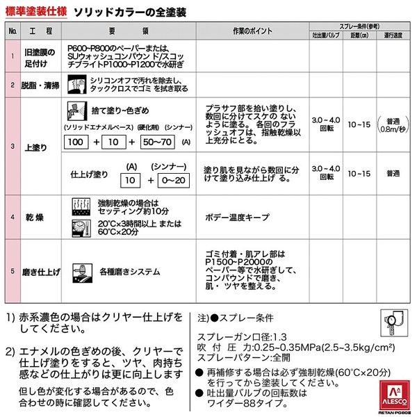関西ペイント PG80 #400 ブラック 黒 1kgセット（シンナー/硬化剤/道具