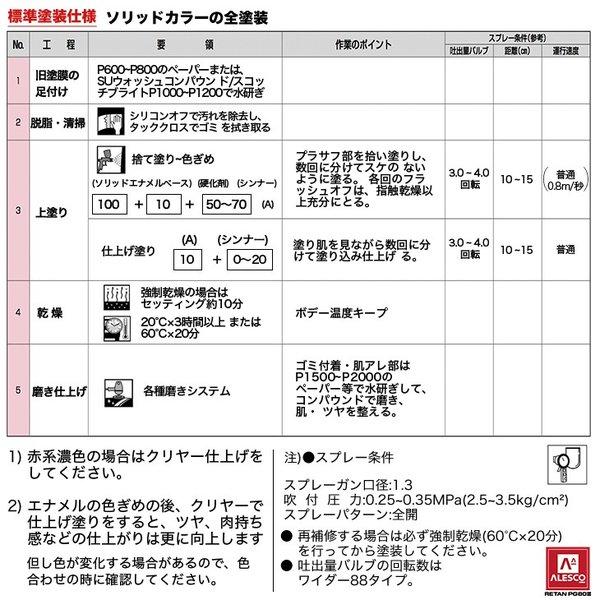 関西ペイントPG80 #531 ホワイト　白　1kgセット（シンナー/硬化剤/道具付）　自動車用ウレタン塗料　２液 カンペ　ウレタン　塗料｜houtoku｜06