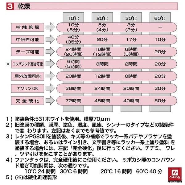 関西ペイントPG80 ライト ブルー メタリック (粗目) 500g 自動車用ウレタン塗料 2液 カンペ ウレタン 塗料 青 ブルメタ|houtoku|06