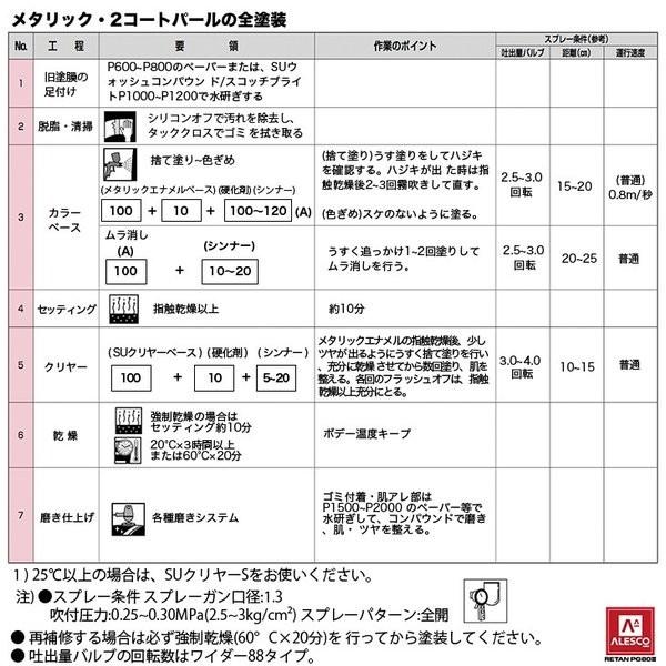関西ペイントPG80 ライト ブルー メタリック (粗目) 500g 自動車用ウレタン塗料 2液 カンペ ウレタン 塗料 青 ブルメタ|houtoku|07