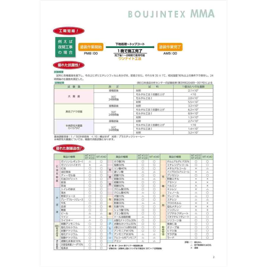 ボウジンテックスMMA プライマー 6kgセット【メーカー直送便/代引不可】水谷ペイント 床用 塗料｜houtoku｜04